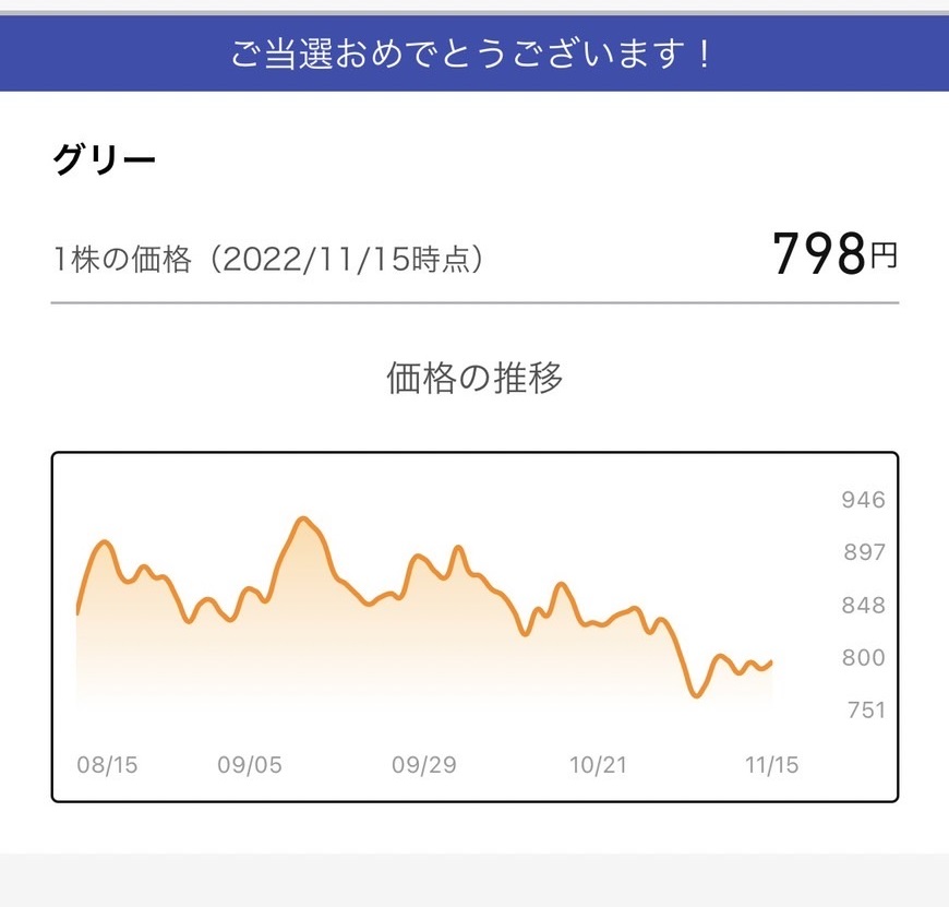 当たった株の銘柄　グリー